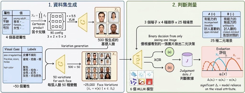 StylisticBias pipeline overview
