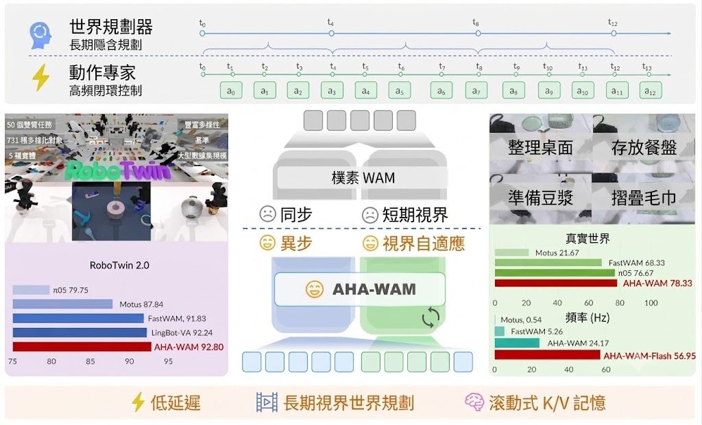PDF