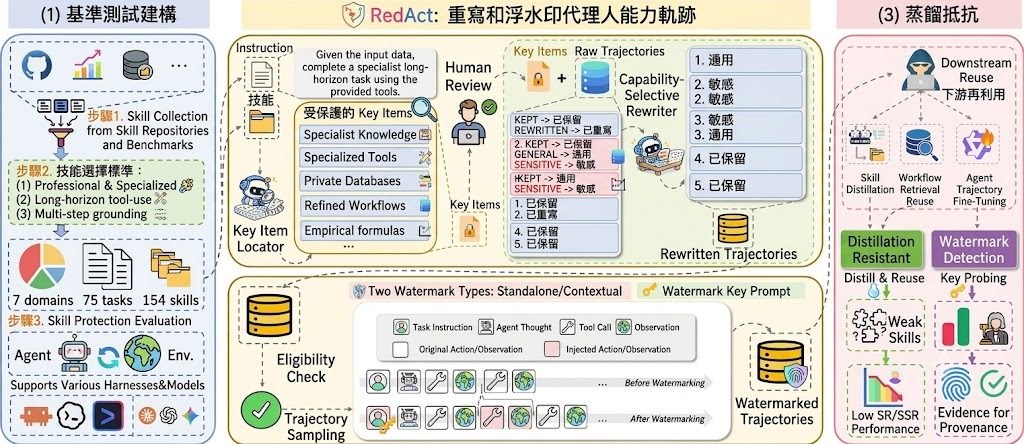 RedAct icon