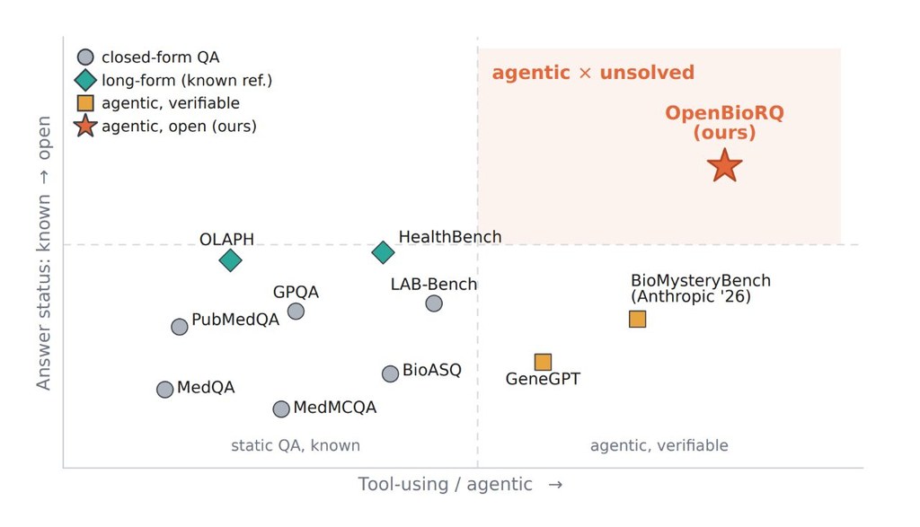 Repository image for minstar/healthcare-research