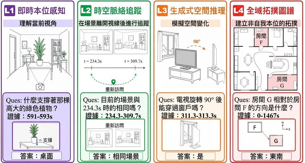 OVO-S-Bench overview