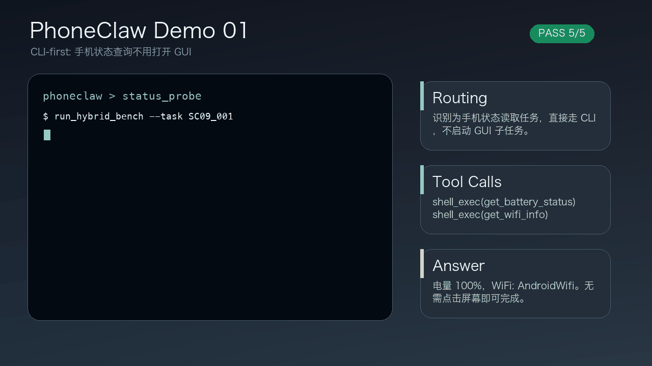 PhoneHarness CLI status demo