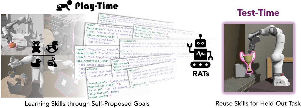 RATs pipeline overview — click to play the video
