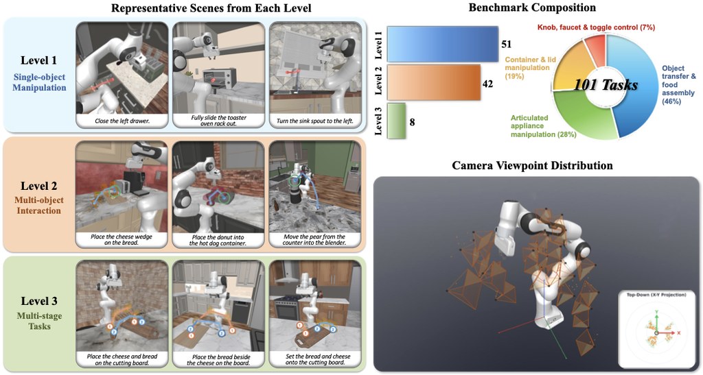 Overview of the Dream.exe task suite