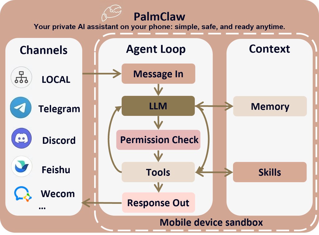 PalmClaw Line Logo (light mode)