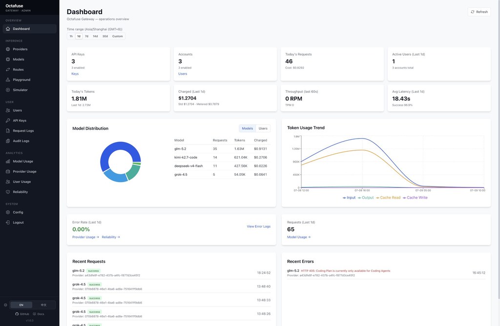Octafuse Gateway 运营概览