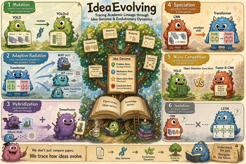 Ideas Have Genomes overview