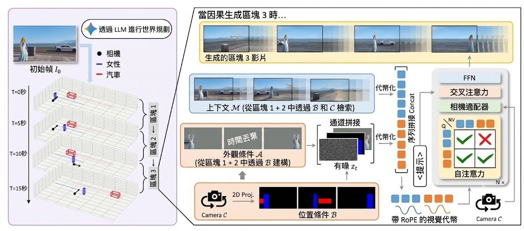 Repository image for pPetrichor/WorldDirector