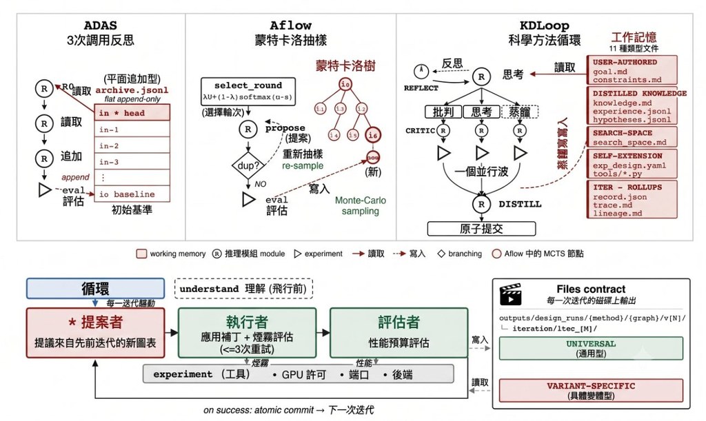 AgentCanvas editor: the MapGPT executor loads as a node-and-wire graph, then a live R2R episode runs end-to-end