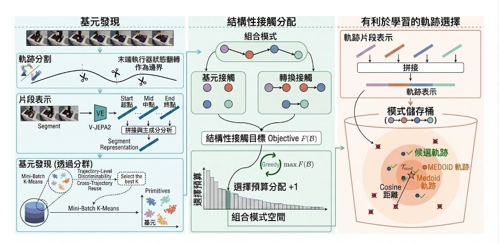 Repository image for ChangtiWu/SIEVE