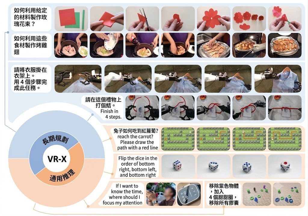 UniVR Overview