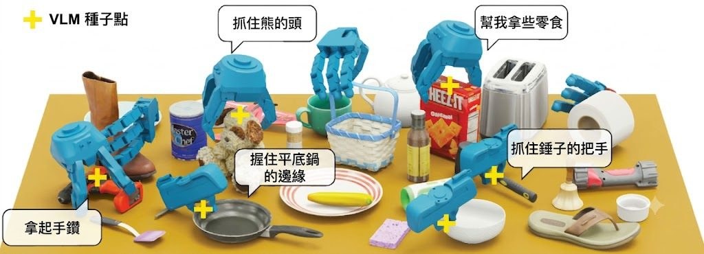 SeededGrasp: Language-Guided Grasping in Complex Scenes with Multiple Embodiments teaser figure