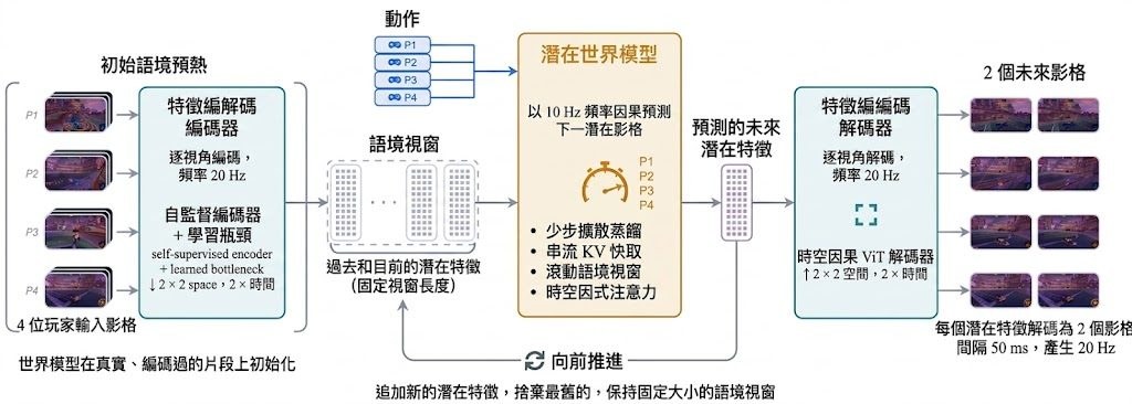Repository image for mira-wm/mira