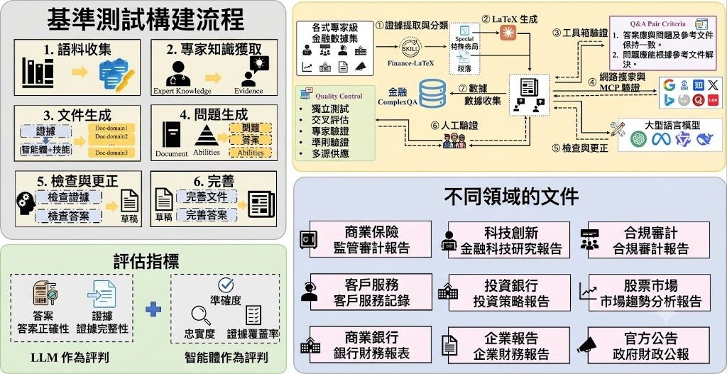 Finance-ComplexQA at a Glance