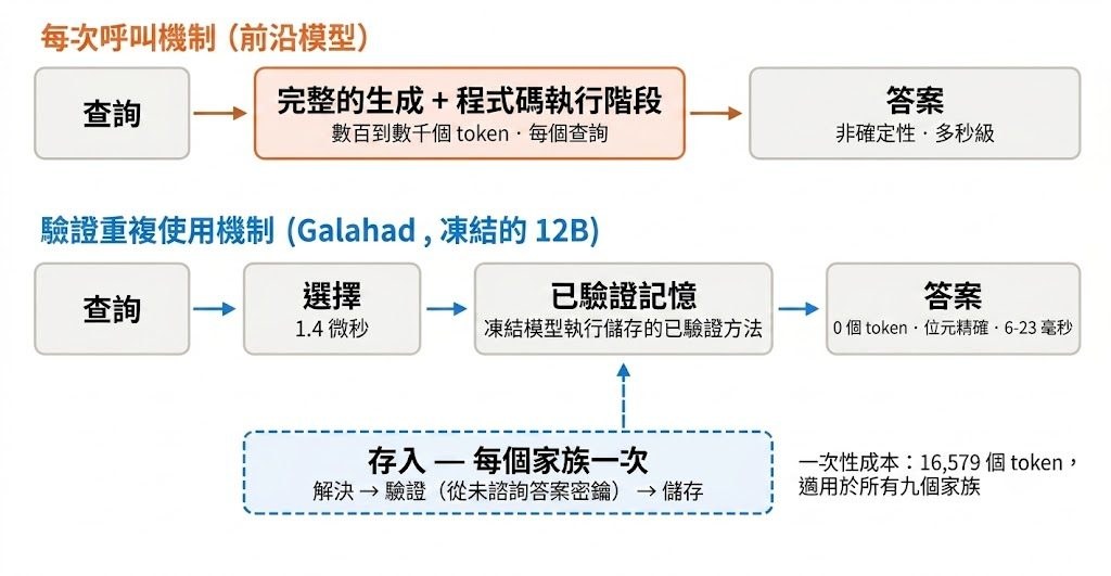 Repository image for corbenicai/galahad-bench