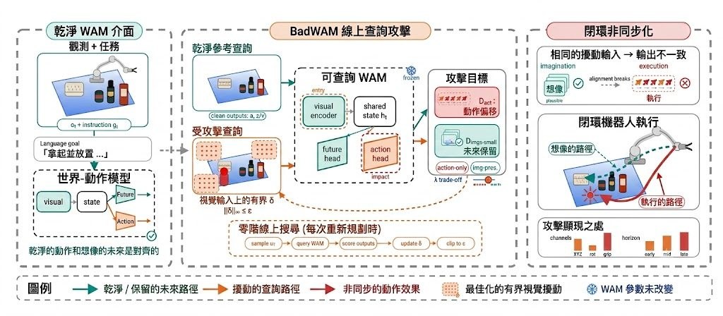 Repository image for LiQiiiii/BadWAM