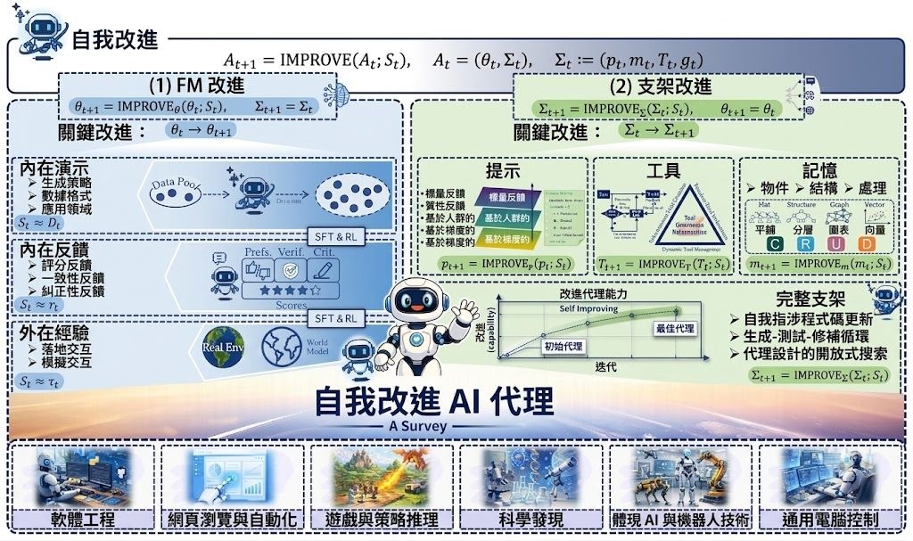 Main figure of the survey
