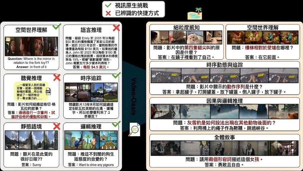 video native challenges