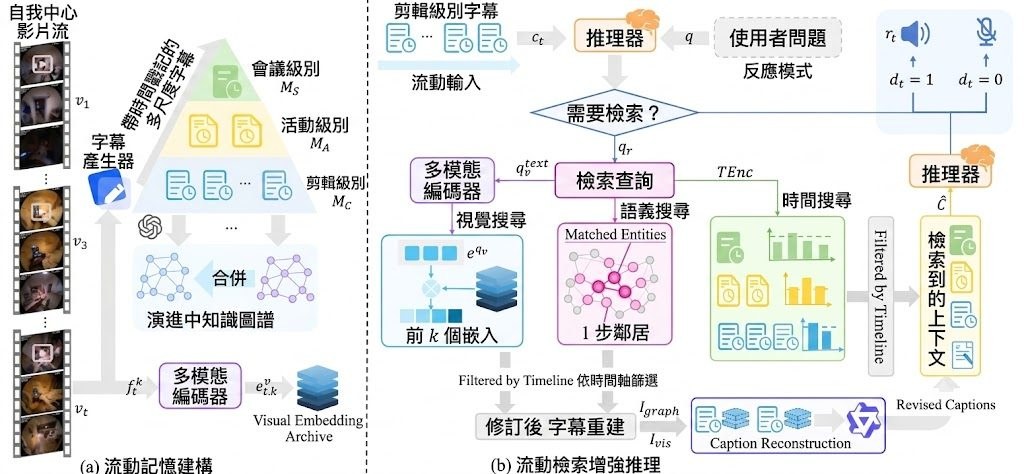 Repository image for SitongGong/EgoMemo