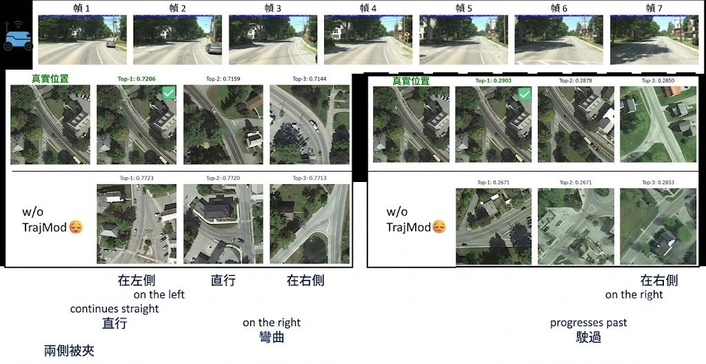 A trajectory can be queried as dense video or as abstract language — both retrieve the same satellite tile.