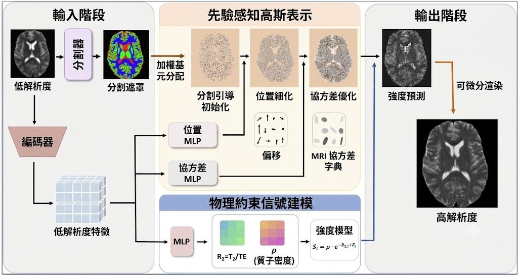 Repository image for weilihua0205/PhyMRI-SR