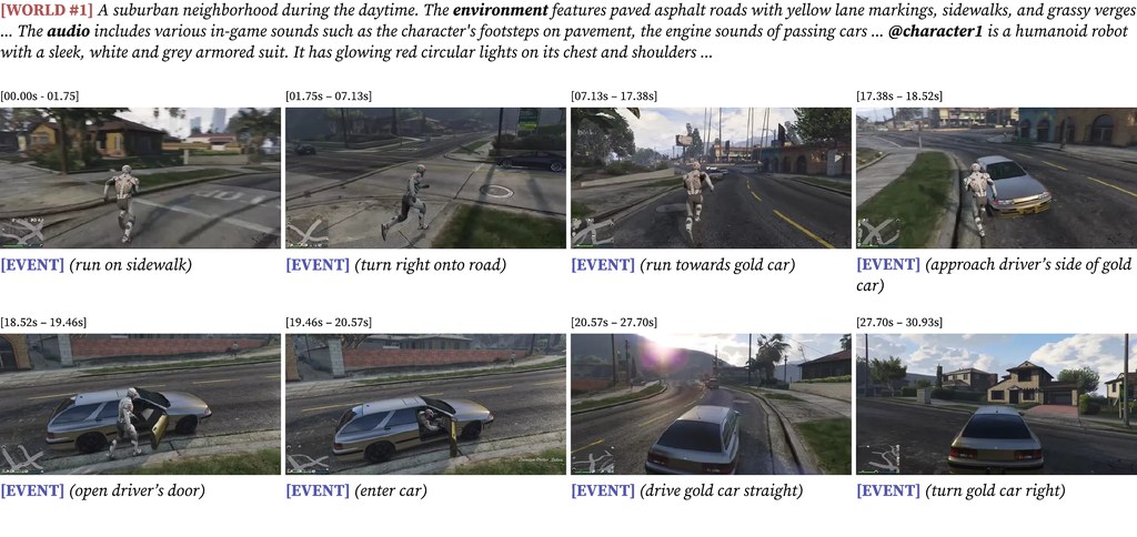 A robot navigates a suburban neighborhood and drives a car through a sequence of events
