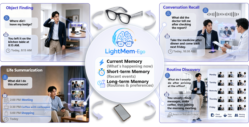LightMem-Ego Logo