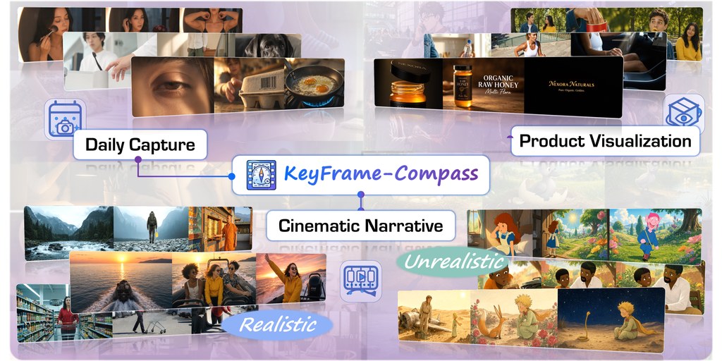 KeyFrame-Compass benchmark domains and examples