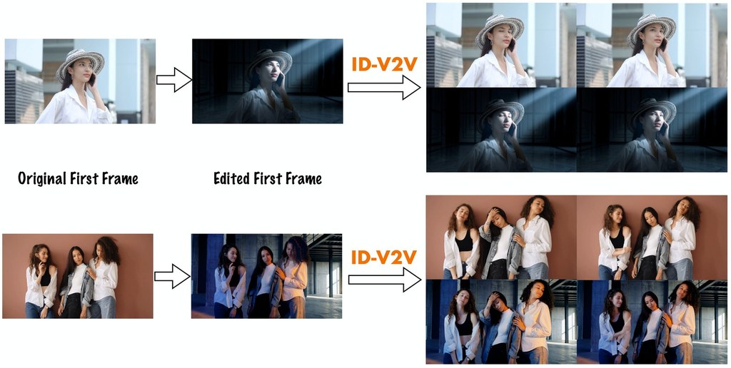 ID-V2V teaser