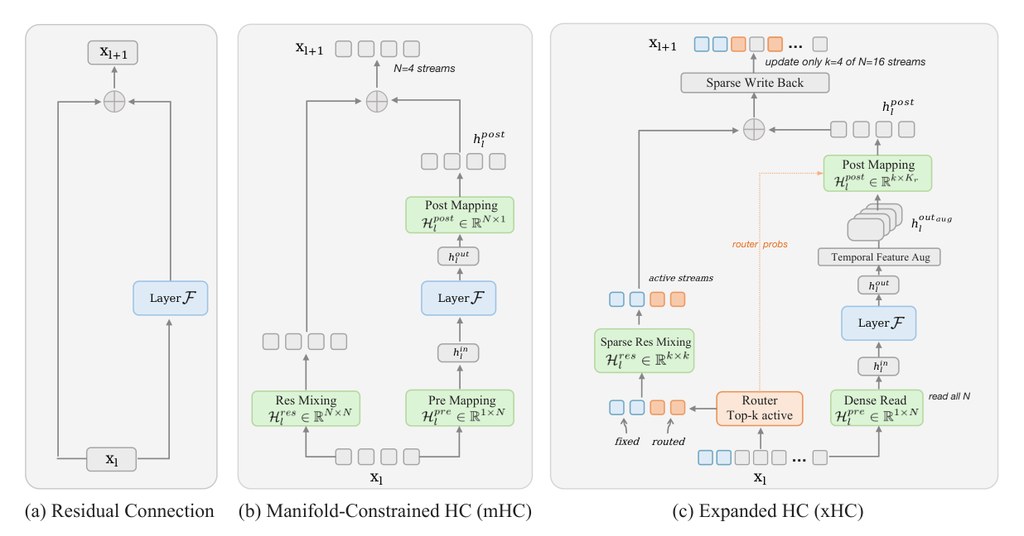 xHC architecture overview