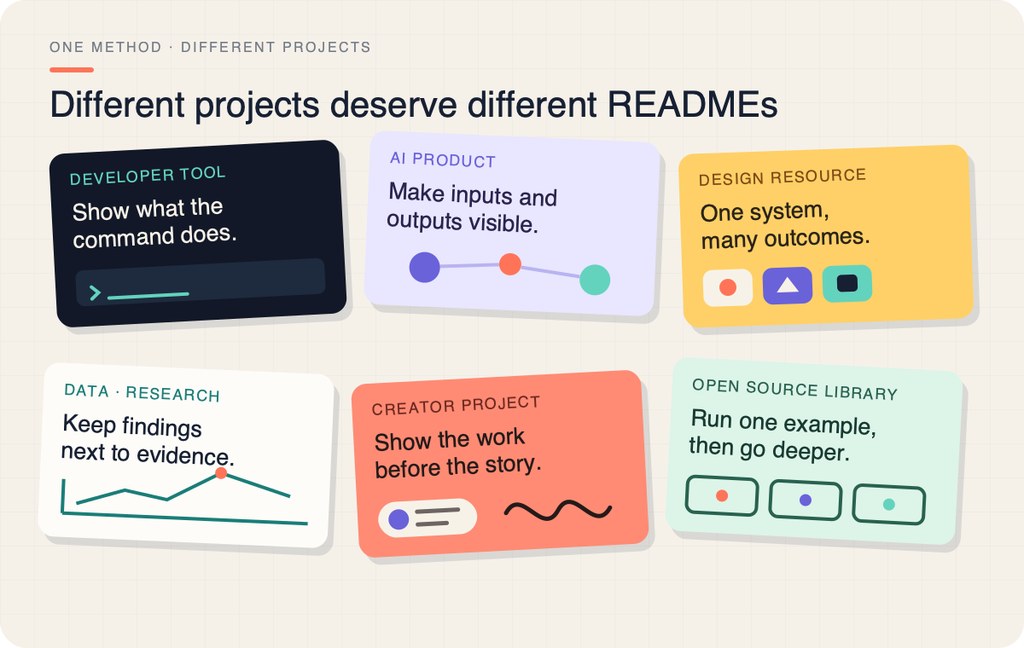 Beautify GitHub README: help visitors understand a repository at first glance.