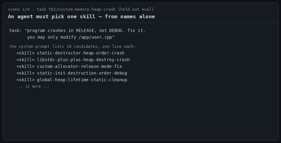 SkillGate mechanism demo
