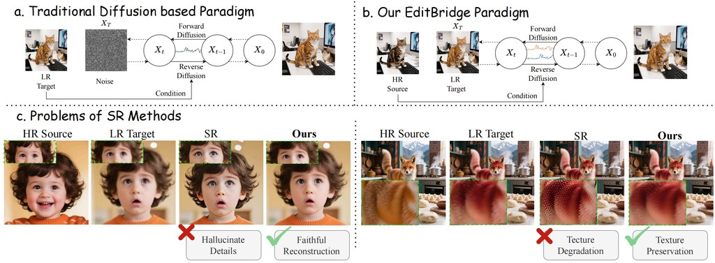 Overview of the EditBridge paradigm