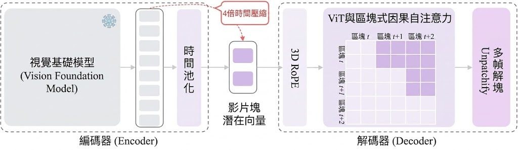 V-RAE method