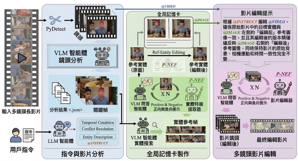MMLVE-Agent framework