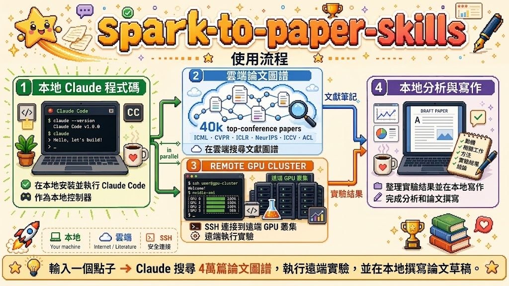 spark-to-paper-skills