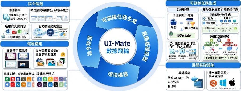 UI Mate icon