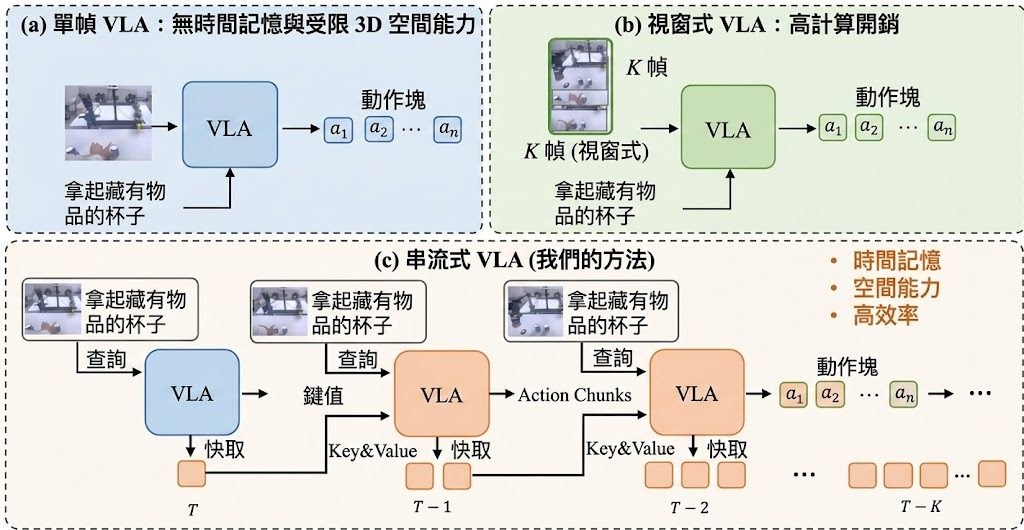 Overview of the StreamPI architecture and streaming inference workflow