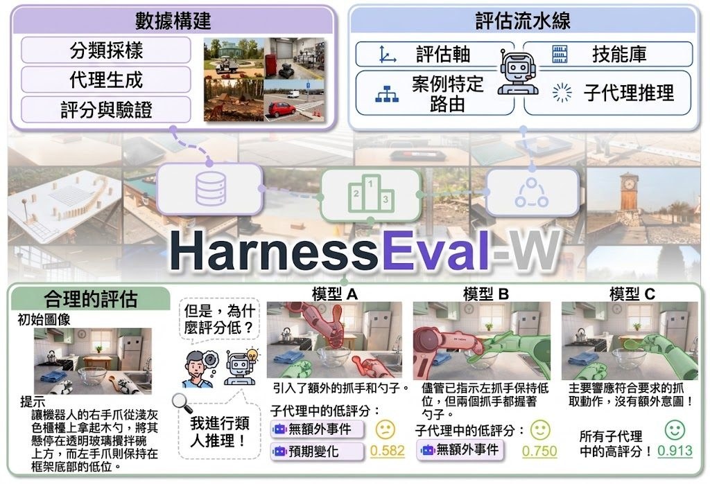 HarnessEval logo