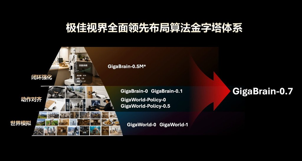 GigaBrain-0 Overview
