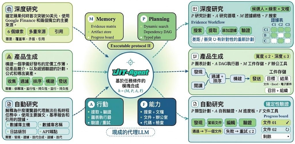 JIT-Agent