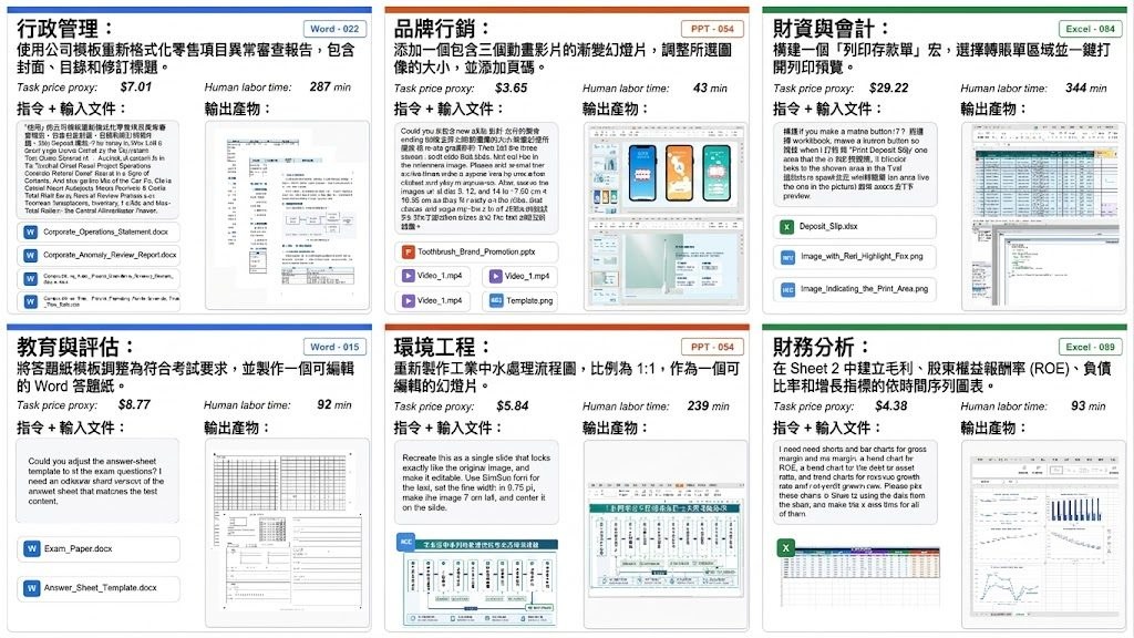 OmegaUse-OfficeVal benchmark framework