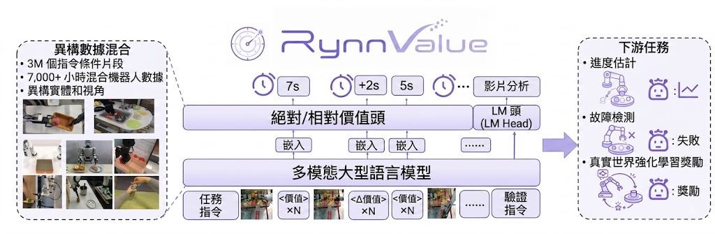 RynnValue overview