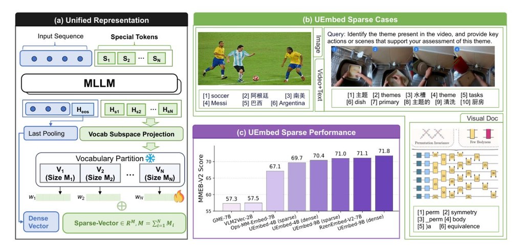 Repository image for Alibaba-NLP/UEmbed