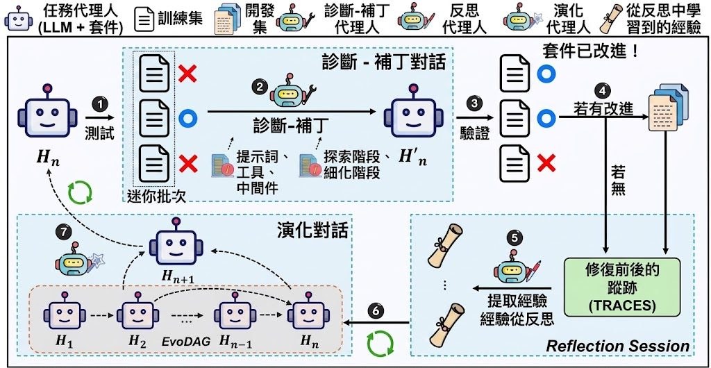 AutoSaddler Overall Framework
