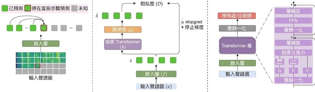 NAPE Architecture