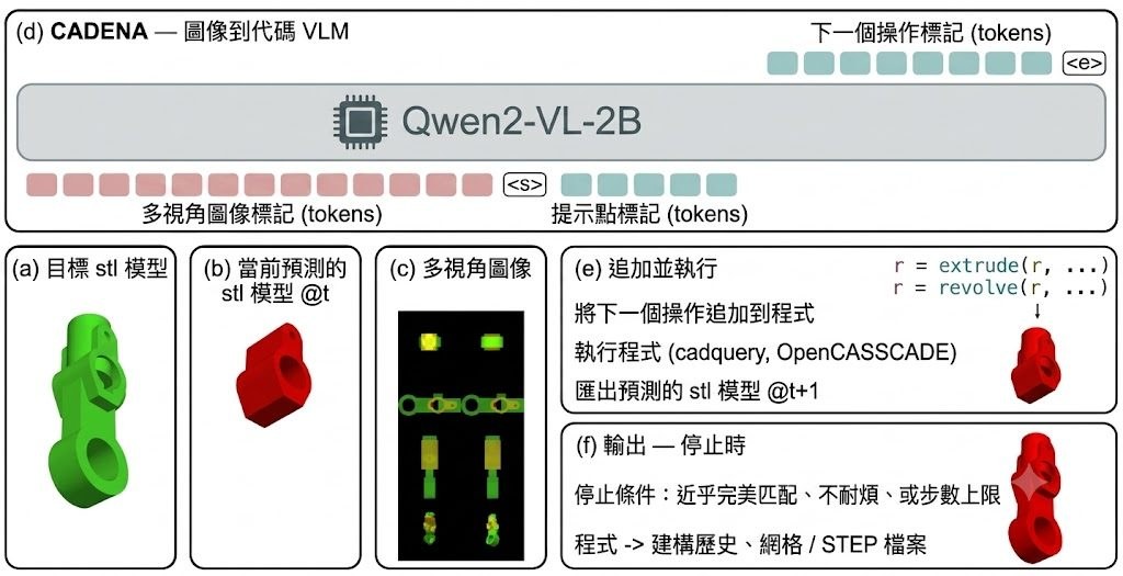 Repository image for zhemdi/cadena