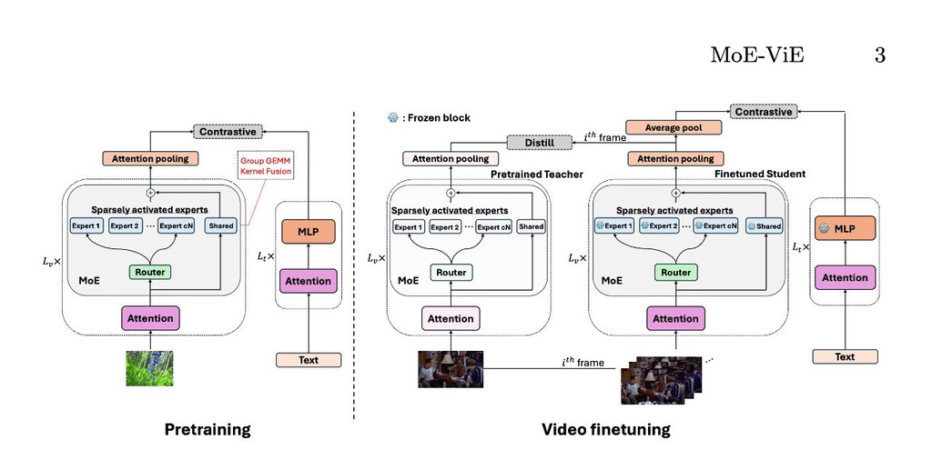 Repository image for facebookresearch/moe_vie