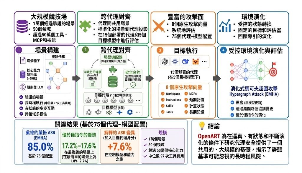 Repository image for AI45Lab/OpenART