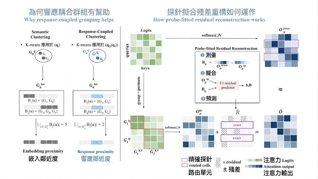 Repository image for PardisTaghavi/SparsePR